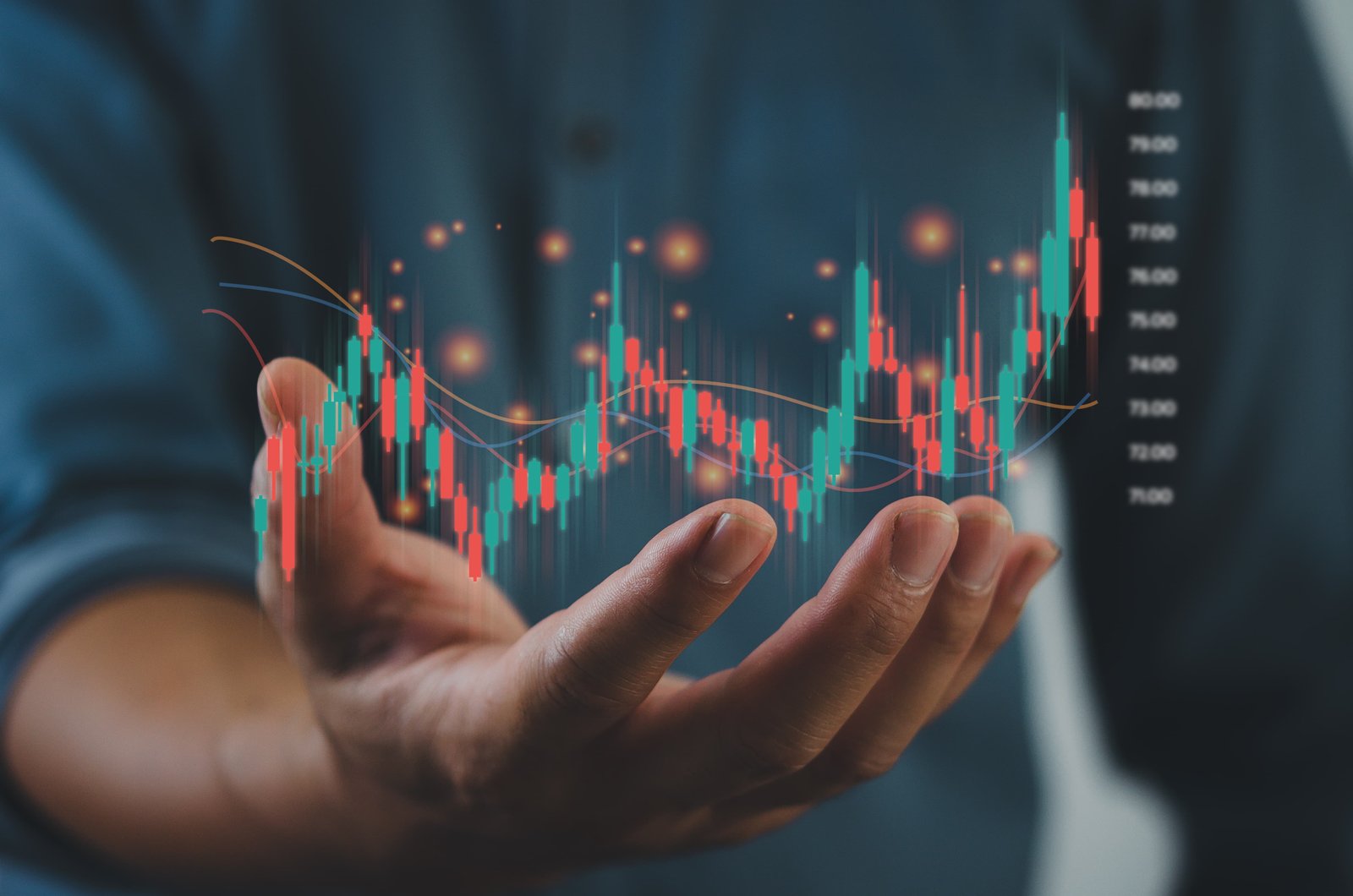 Advance Price Action